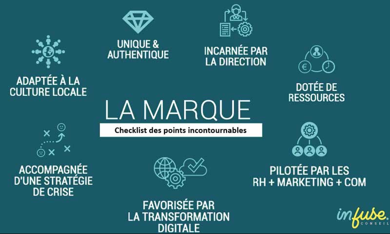 La checklist des points incontournables pour la marque employeur